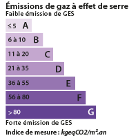 DPE Le Chambon Feugerolles