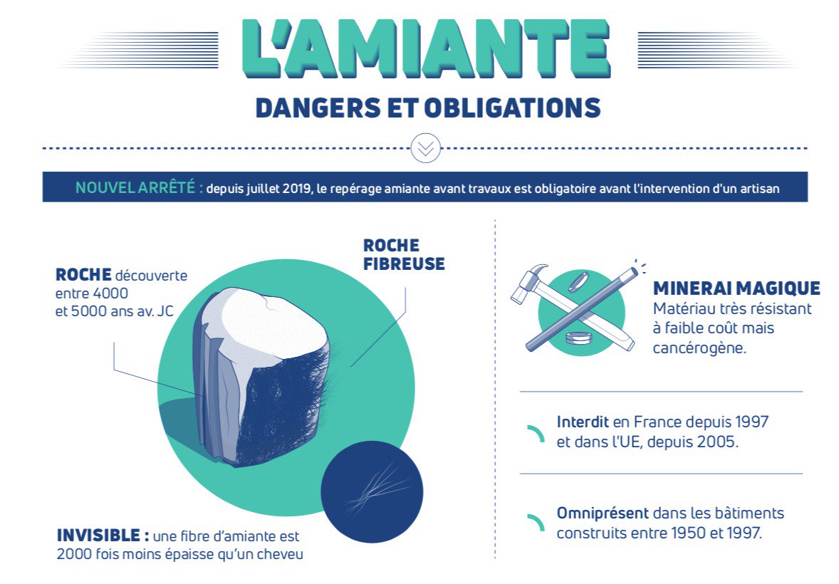 amiante avant travaux Saint Étienne